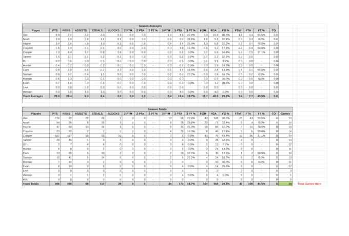 keep stats for your basketball team in google sheets